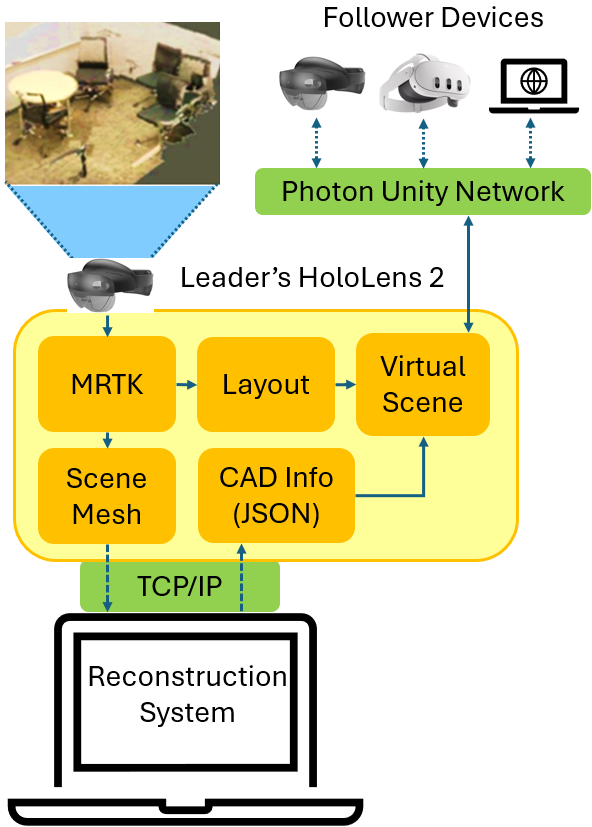 Room2XR Paper Content